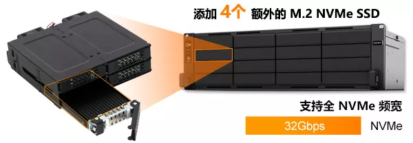 ICY DOCK MB705M2P-B & MB703M2P-B Transfer Speeds